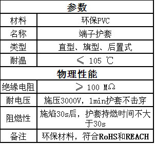 方普端子护套在微波炉上的应用