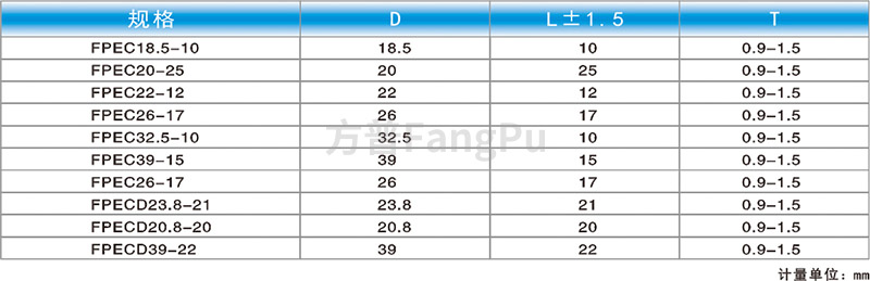 新能源圆形连接器产品应用.jpg